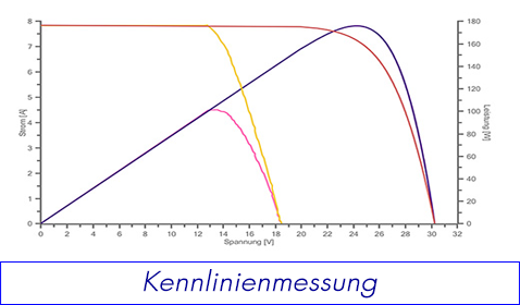 gutachter kennlinienmessung photovoltaik